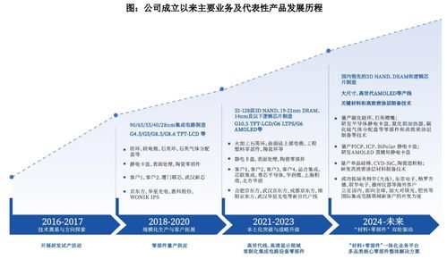 国产半导体核心零部件龙头冲刺科创板——臻宝科技IPO进入问询阶段，引领信息技术咨询服务新突破