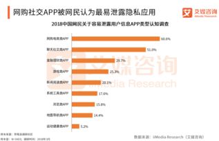 工信部问询腾讯等公司，信息安全保护成焦点
