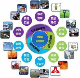 从工业3.0到工业4.0 信息技术咨询服务的变革与演进